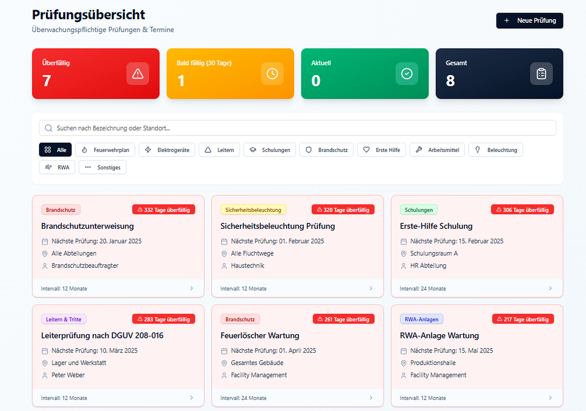Überwachungs-Dashboard