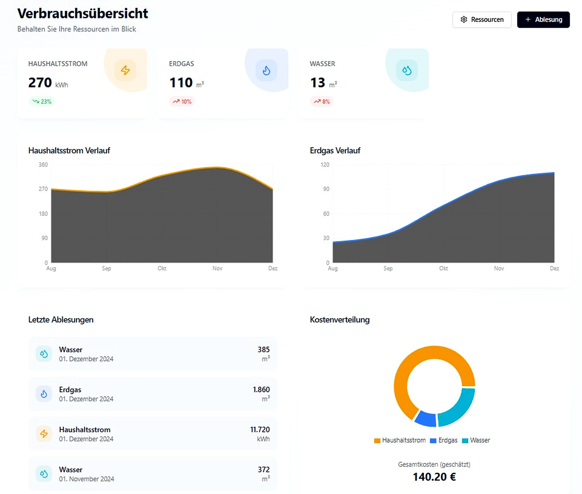 Energie-Dashboard